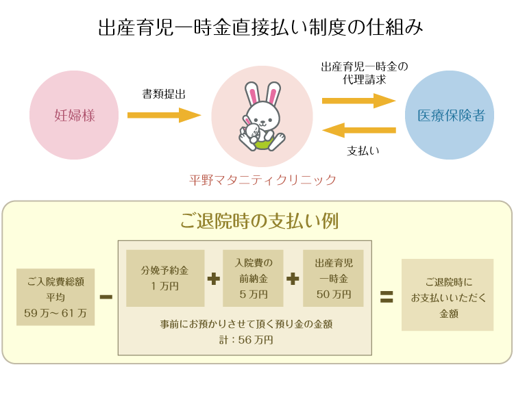 出産育児一時金直接支払い制度